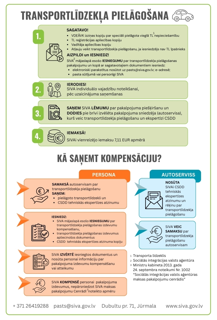 auto pielāgošanas procesa info grafika