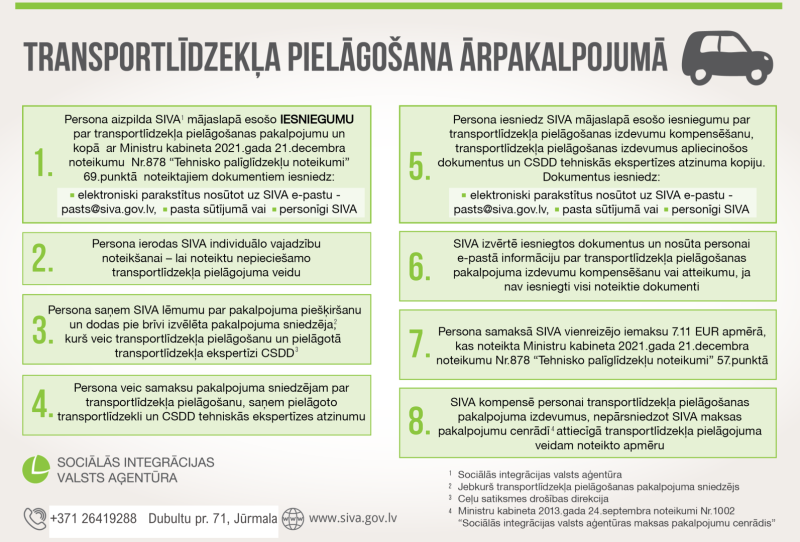 informatīvs attēls par transportlīdzekļu pielāgošanu