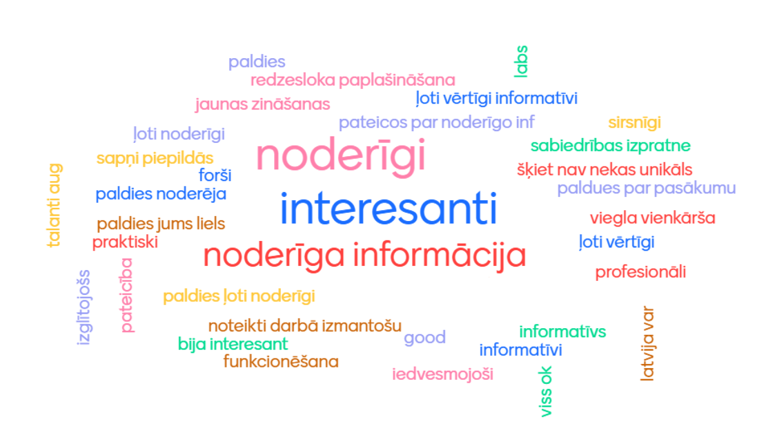 Pasākuma dalībnieku atziņas un viedokļi par SIVA informatīvo pasākumu