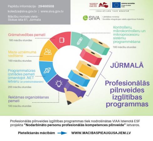 Attēls - infografika, kurā redzamas piedāvātās profesionālās pilnveides izglītības programmas