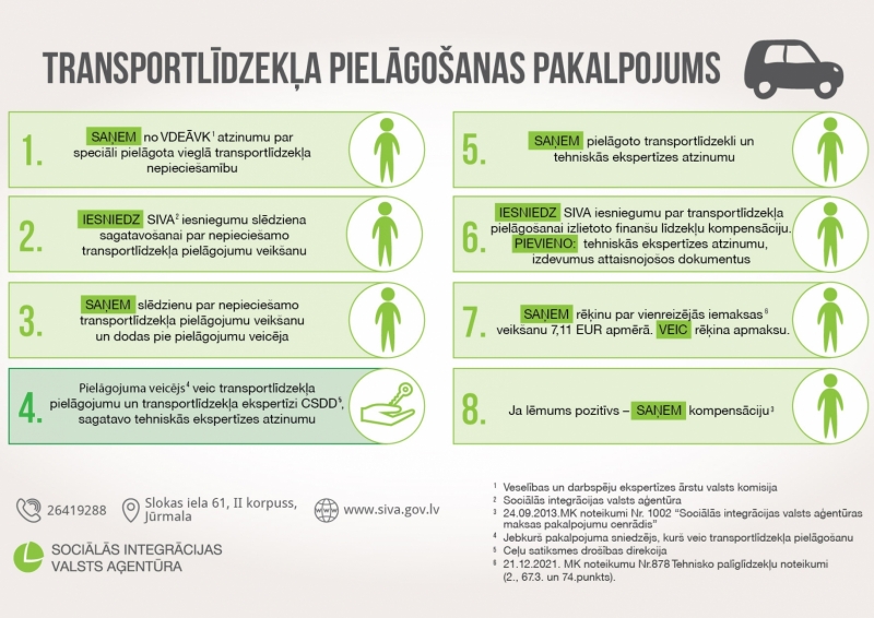 transportlīdzekļa pielāgošanas pakalpojuma infografika