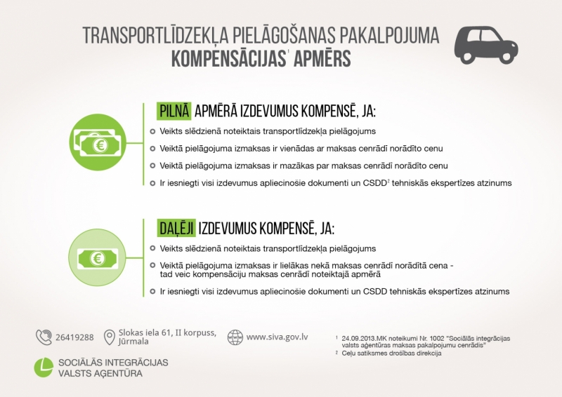 transportlīdzekļa pielāgošanas pakalpojuma kompensācijas apmēra infografika