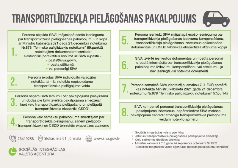 auto pielagosana 2026 infografika
