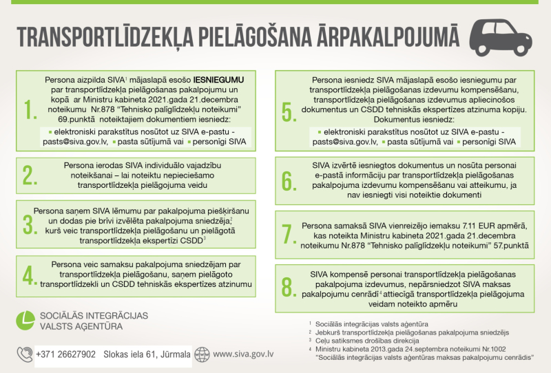 auto pielāgošanas infografika