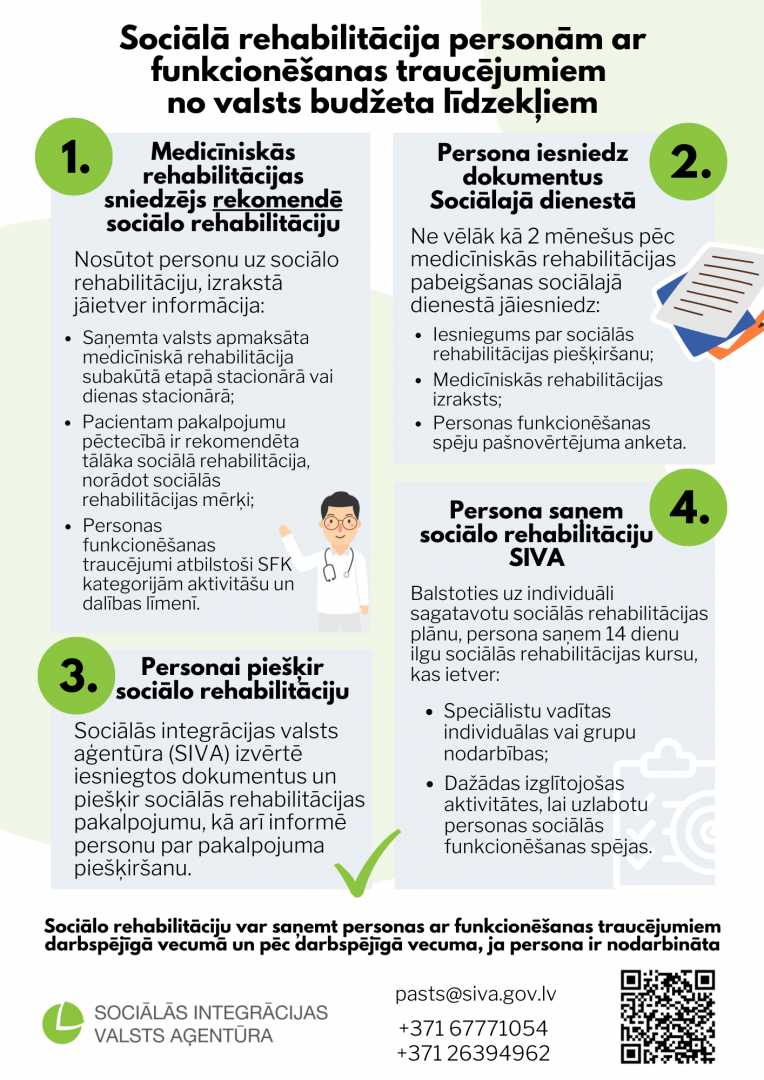 Infografika - Kā pieteikties soc.rehabilitācijai
