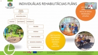 Slaids, kurā sniegta informācija par Individuālo rehabilitācijas plānu