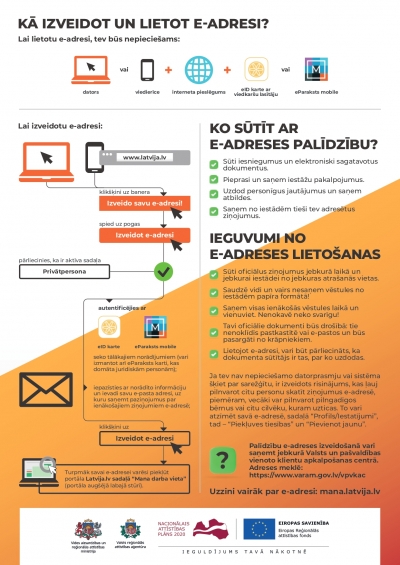 Informatīvs materiāls, kurā sniegts apraksts par to, kā izveidot un lietot e-adresi.