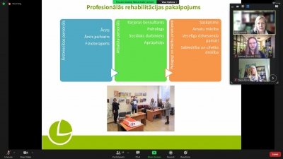 Prezentācijas slaids, kurā sniegta informācija par profesionālās rehabilitācijas pakalpojumu