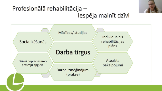 Viens no informatīvā pasākuma slaidiem, kurā īsumā uzskaitīts, ko sevī ietver profesionālā rehabilitācija
