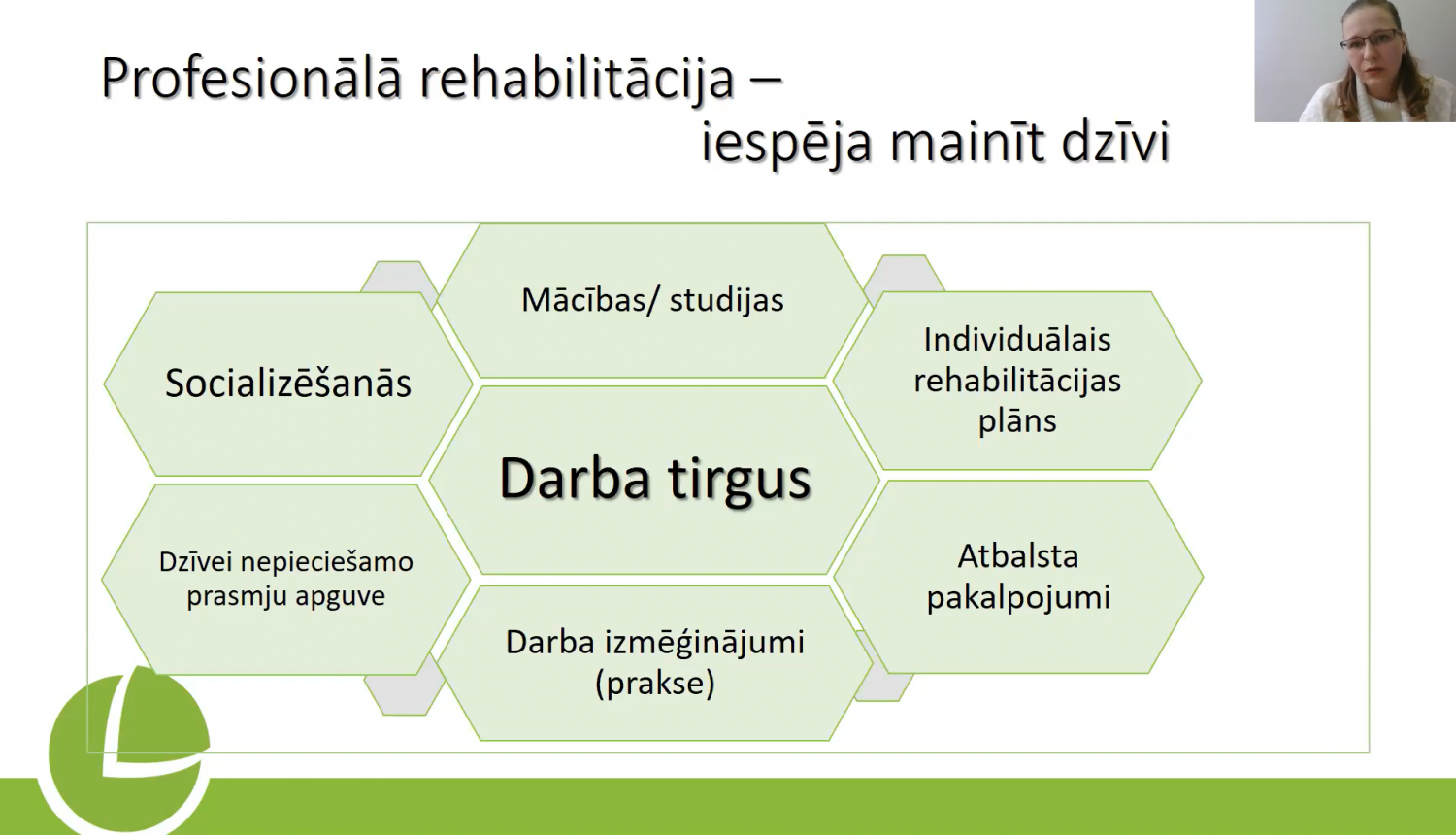 Viens no informatīvā pasākuma slaidiem, kurā īsumā uzskaitīts, ko sevī ietver profesionālā rehabilitācija